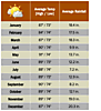 Kuchingweatherchart.png